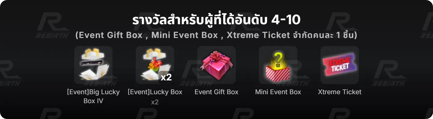 รางวัลสำหรับผู้ที่ได้อันดับ 4-10